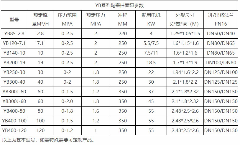 柱塞式泥漿泵參數